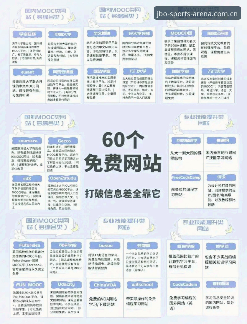 JBO官网功能详解 JBO官网功能详解:老用户告诉你这个平台到底怎么样?