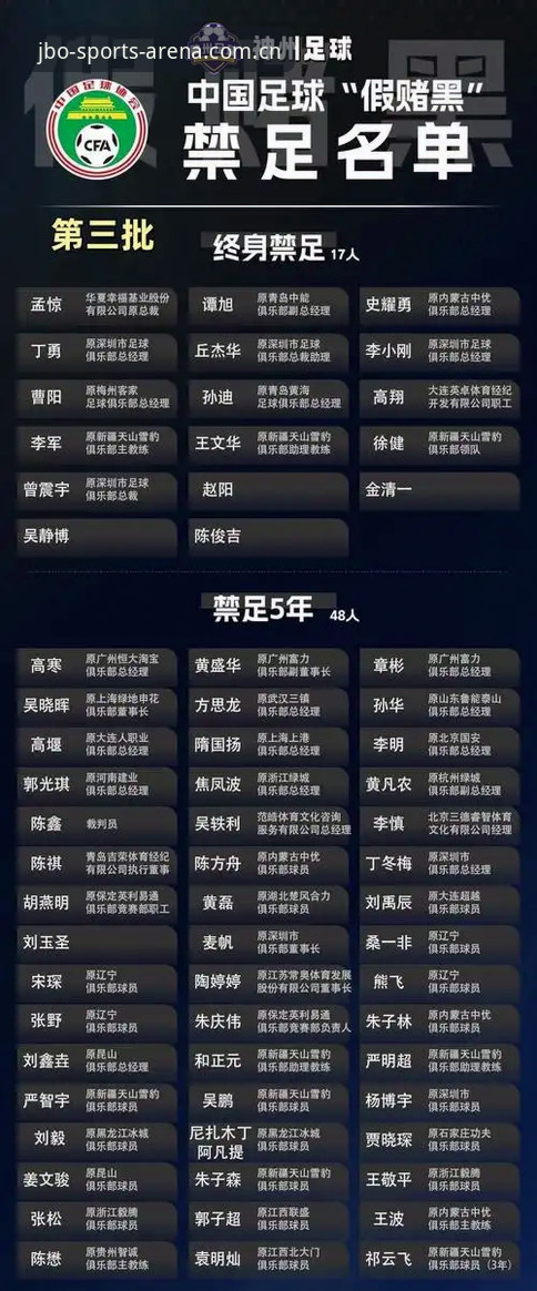 JBO盘口分析安卓版 中国足协第三批禁足名单公布,如何通过JBO盘口分析洞察赛事公平性?